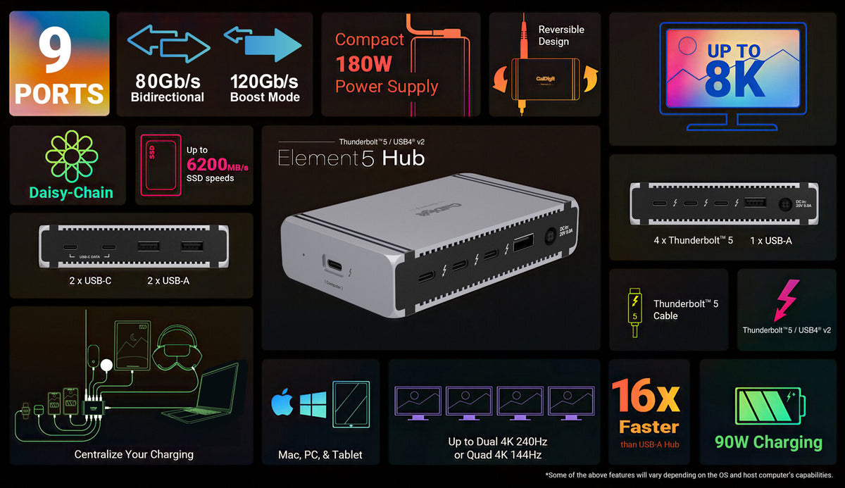 CalDigit Element 5 Hub