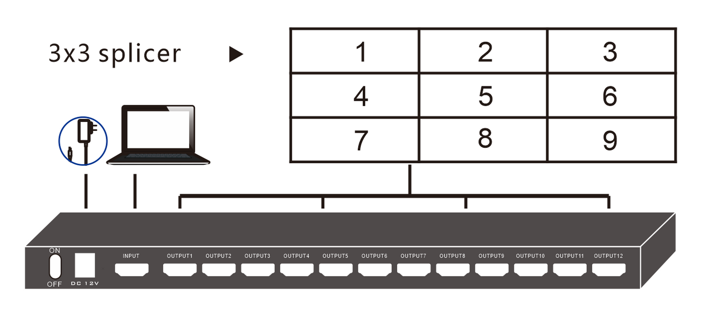 4K HDMI Video wall controller(1x9)