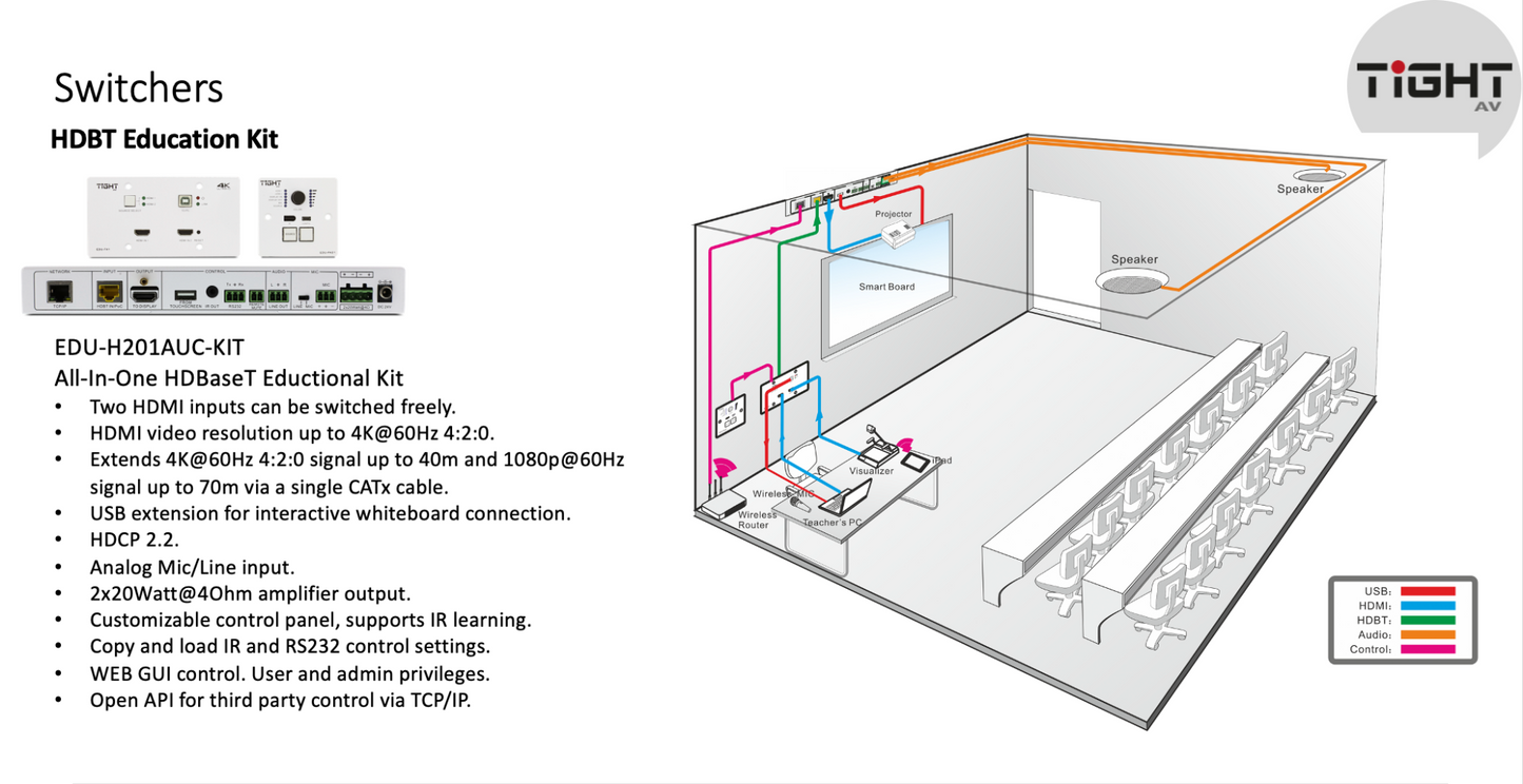 All-In-One HDBT Room KIT