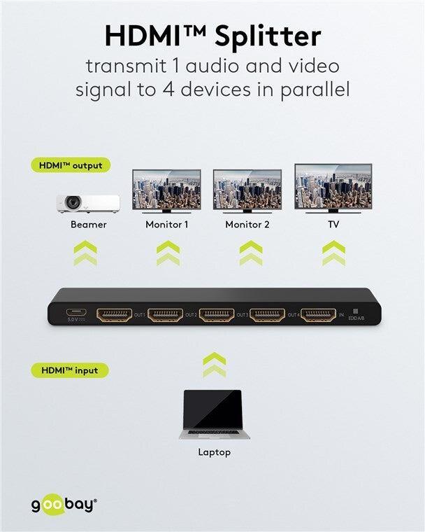 HDMI Splitter 1 to 4 (4K @ 60 Hz)