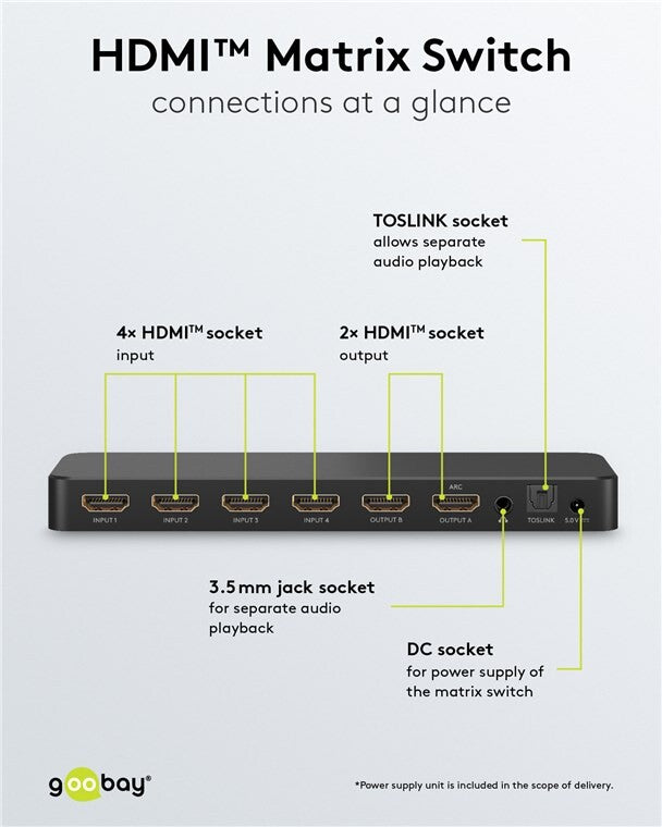 HDMI Matrix Switch 4 to 2 (4K @ 60 Hz)