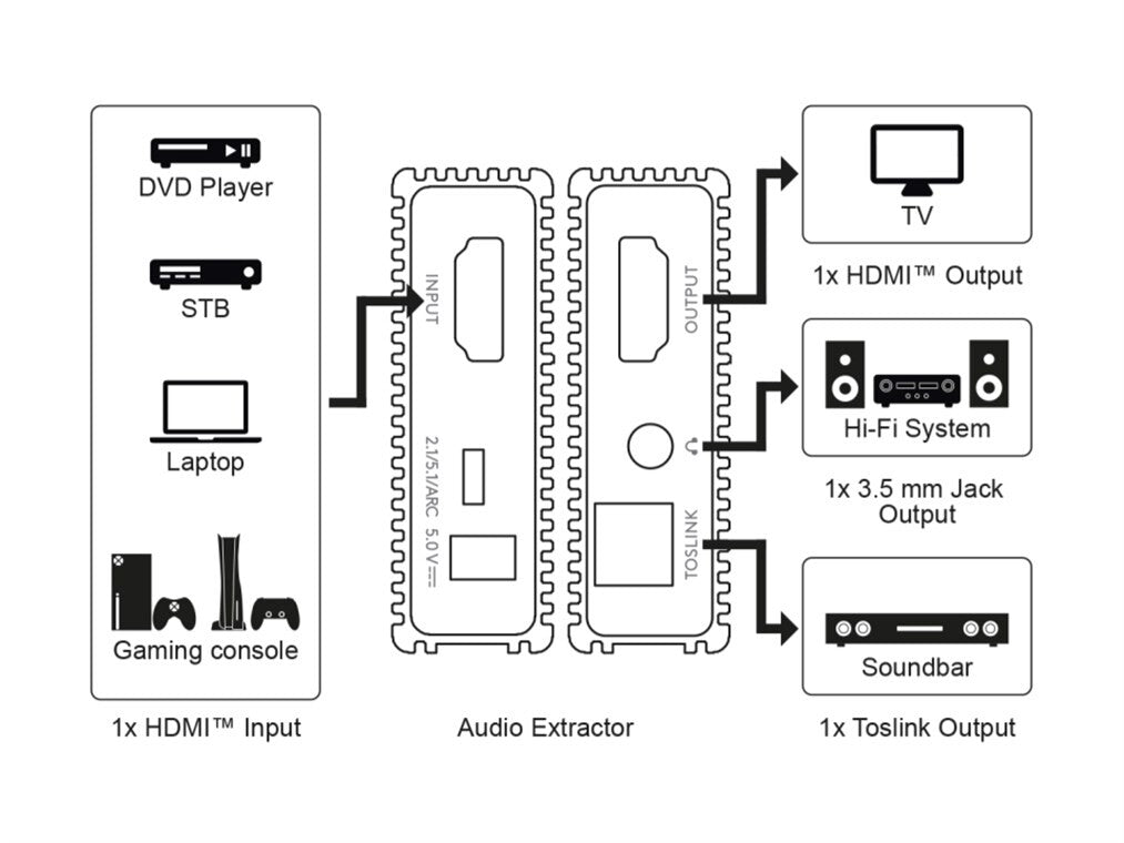 HDMI Audio Extractor 4K @ 60 Hz