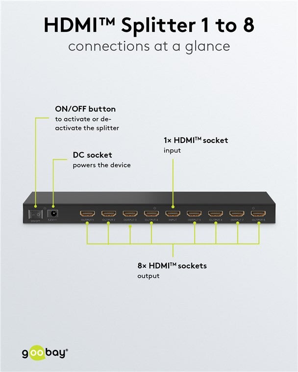 HDMI Splitter 1 to 8 (4K @ 60 Hz)