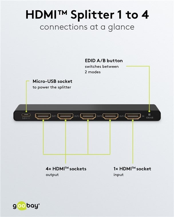 HDMI Splitter 1 to 4 (4K @ 60 Hz)
