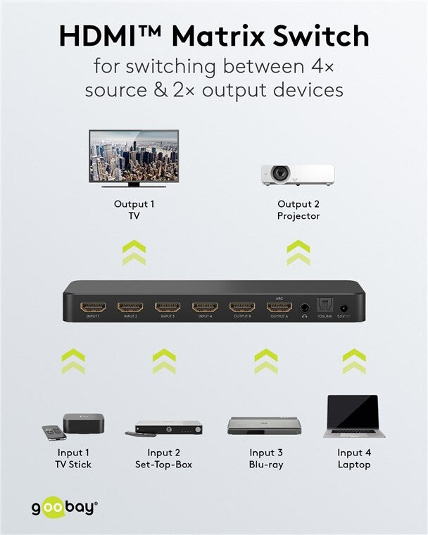 HDMI Matrix Switch 4 to 2 (4K @ 60 Hz)