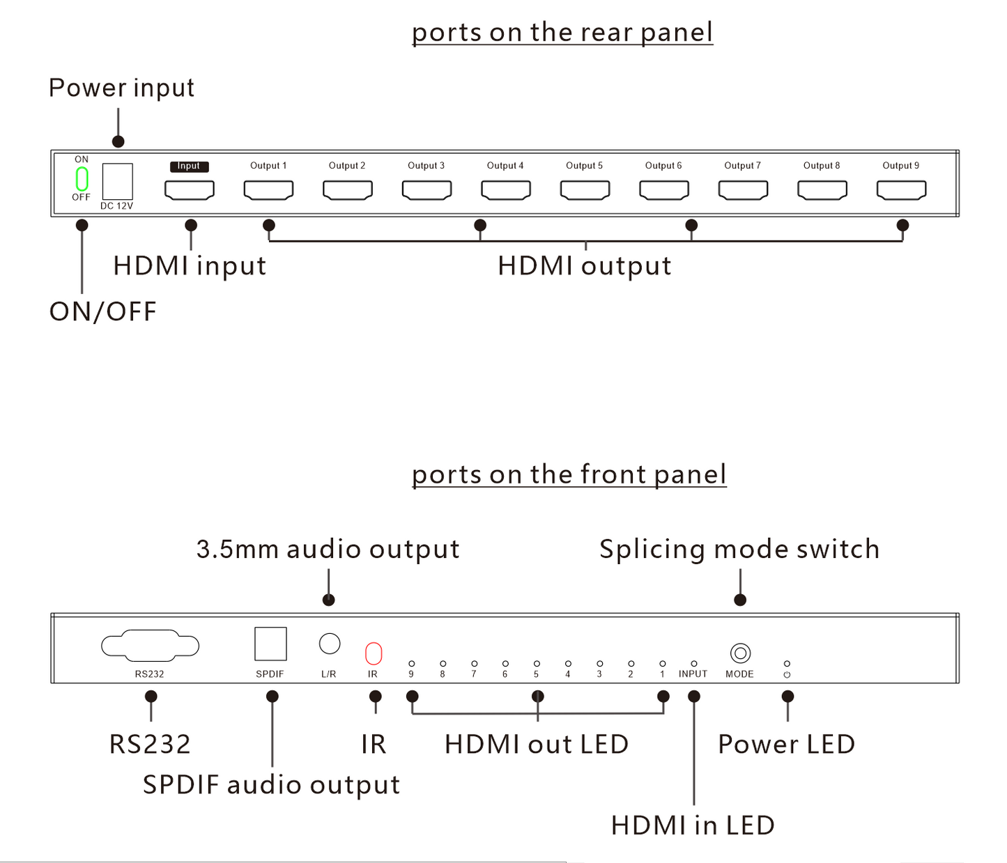 4K HDMI Video wall controller(1x9)