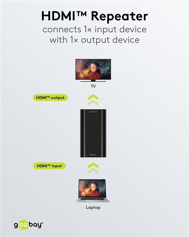 HDMI™ Repeater 4K @ 30 Hz