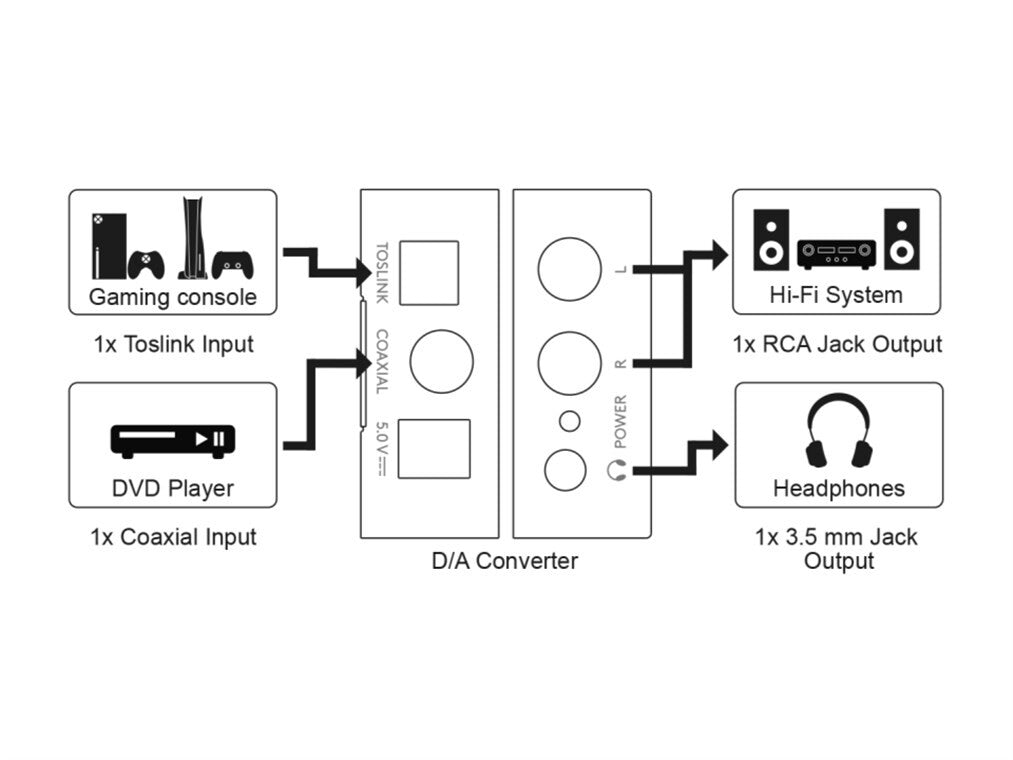 Digital-to-Analogue Audio Converter