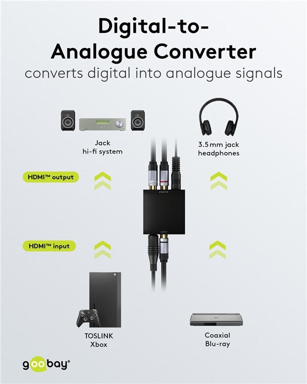 Digital-to-Analogue Audio Converter